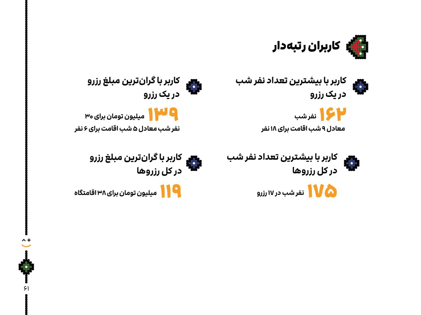 «ترین‌»های جاباما در سال ۱۴۰۲