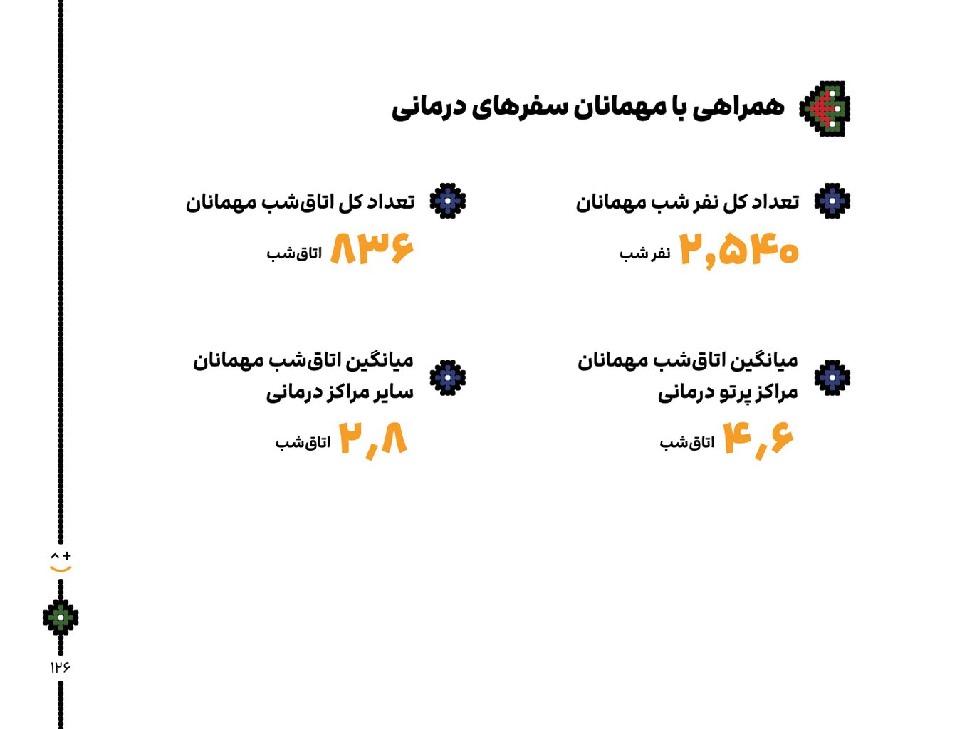 «ترین‌»های جاباما در سال ۱۴۰۲