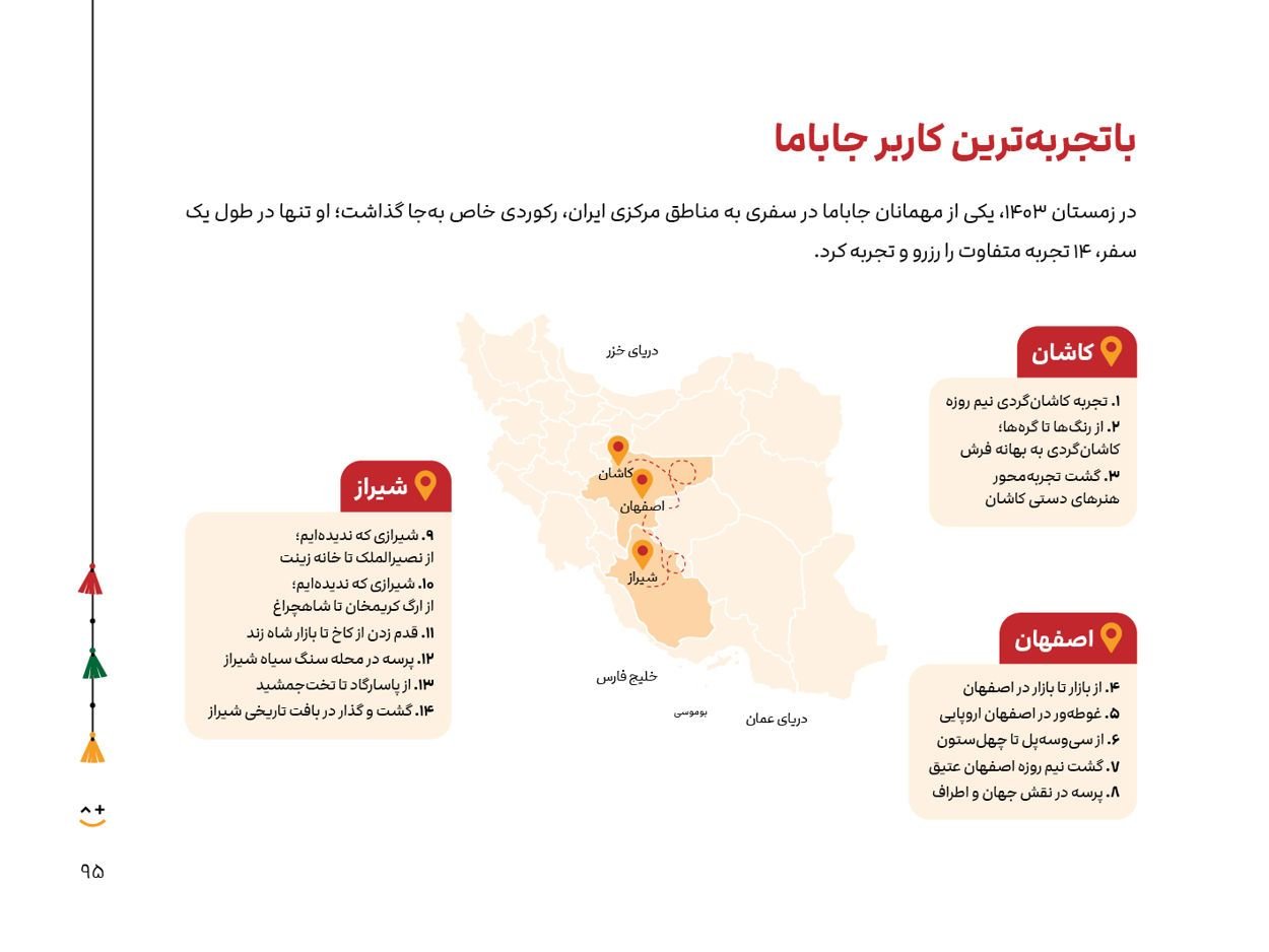 استفاده کاربران از محصول جاباما تجربه